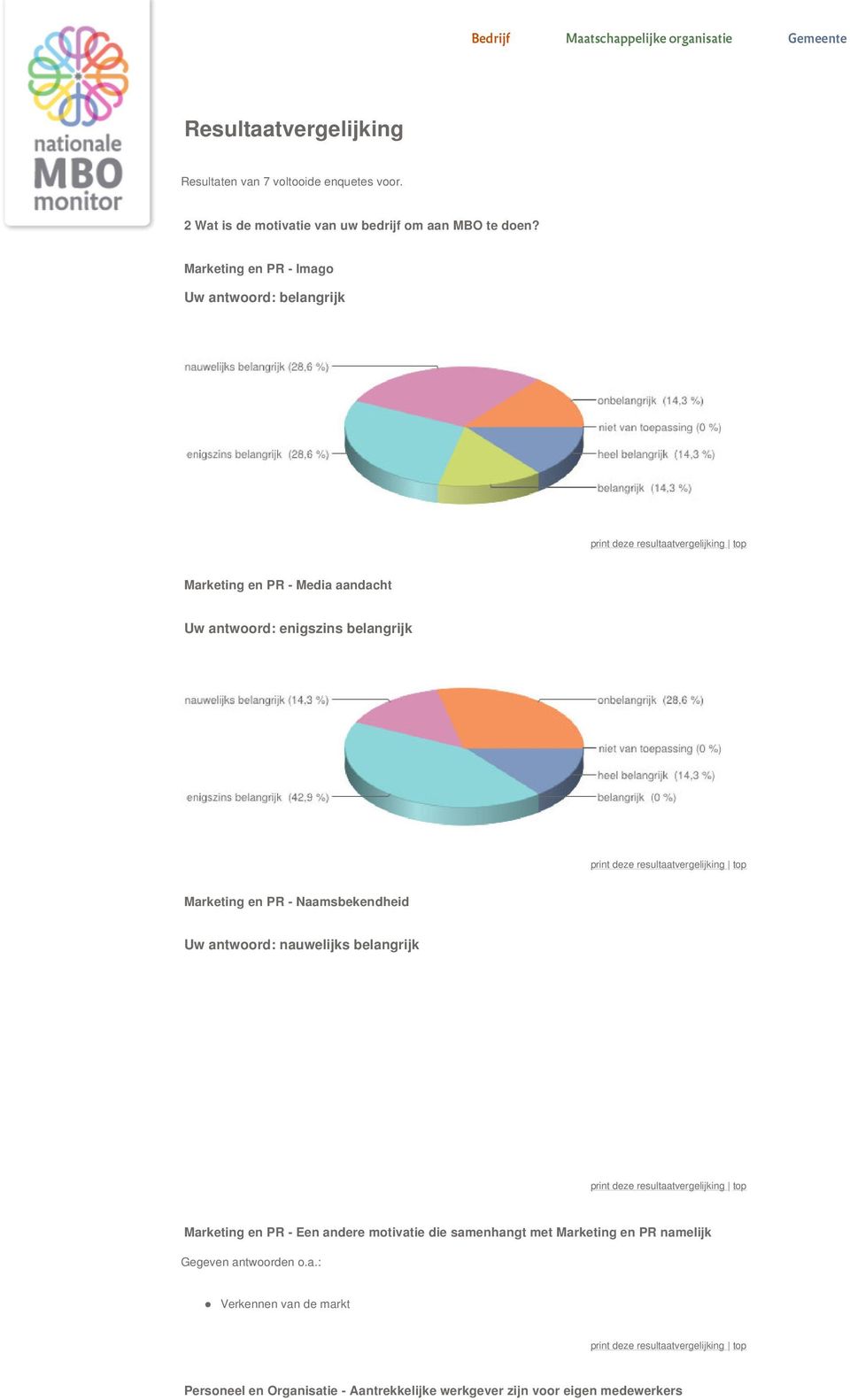 Marketing en PR - Imago Uw antwoord: belangrijk Marketing en PR - Media aandacht Uw antwoord: enigszins belangrijk Marketing en PR -