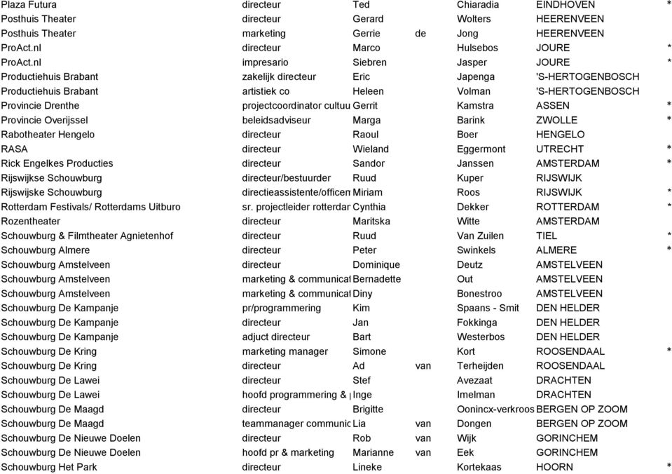 nl impresario Siebren Jasper JOURE * Productiehuis Brabant zakelijk directeur Eric Japenga 'S-HERTOGENBOSCH Productiehuis Brabant artistiek co Heleen Volman 'S-HERTOGENBOSCH Provincie Drenthe