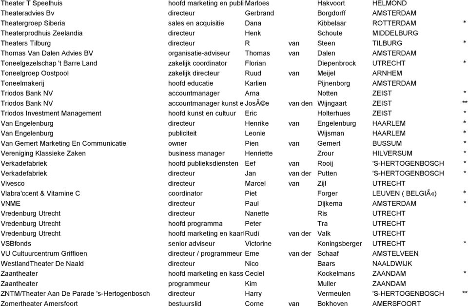 Toneelgezelschap 't Barre Land zakelijk coordinator Florian Diepenbrock UTRECHT * Toneelgroep Oostpool zakelijk directeur Ruud van Meijel ARNHEM Toneelmakerij hoofd educatie Karlien Pijnenborg