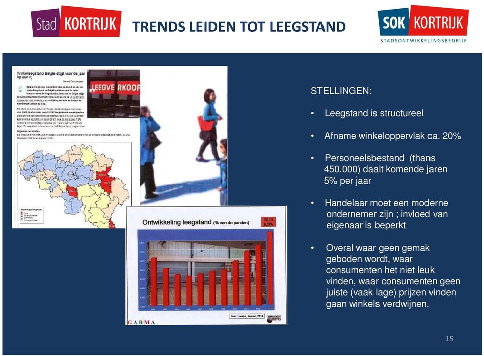 000) daalt komende jaren 5% per jaar Handelaar moet een moderne ondernemer zijn ; invloed van