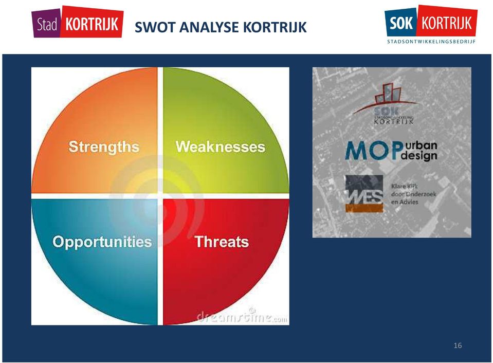 KORTRIJK