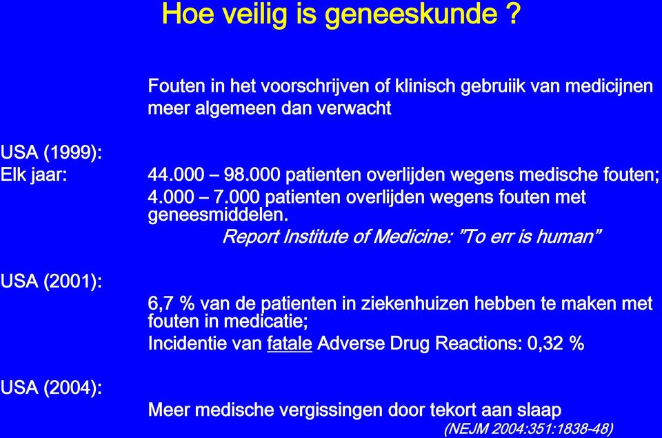 (2004): 44.000 98.000 patienten overlijden wegens medische fouten; 4.000 7.000 patienten overlijden wegens fouten met geneesmiddelen.