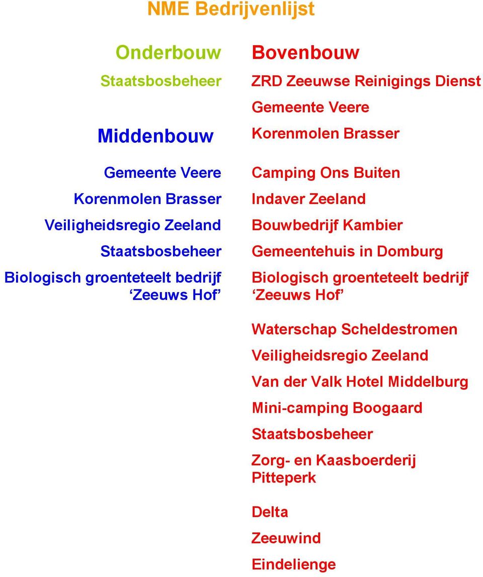 Indaver Zeeland Bouwbedrijf Kambier Gemeentehuis in Domburg Biologisch groenteteelt bedrijf Zeeuws Hof Waterschap Scheldestromen