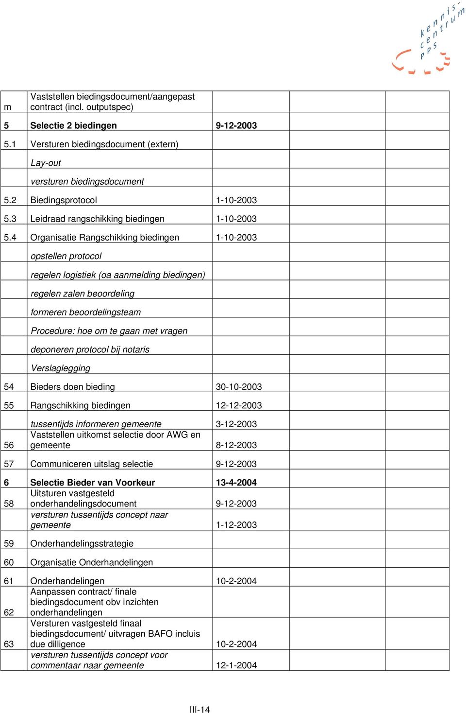 4 Organisatie Rangschikking biedingen 1-10-2003 opstellen protocol regelen logistiek (oa aanmelding biedingen) regelen zalen beoordeling formeren beoordelingsteam Procedure: hoe om te gaan met vragen