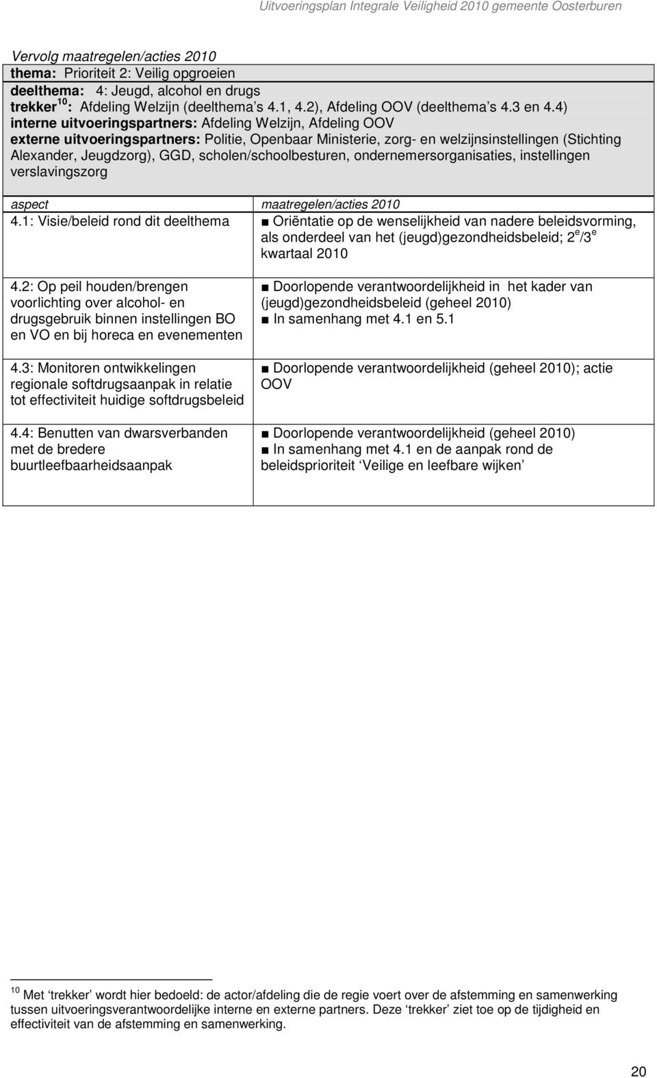 scholen/schoolbesturen, ondernemersorganisaties, instellingen verslavingszorg aspect maatregelen/acties 2010 4.