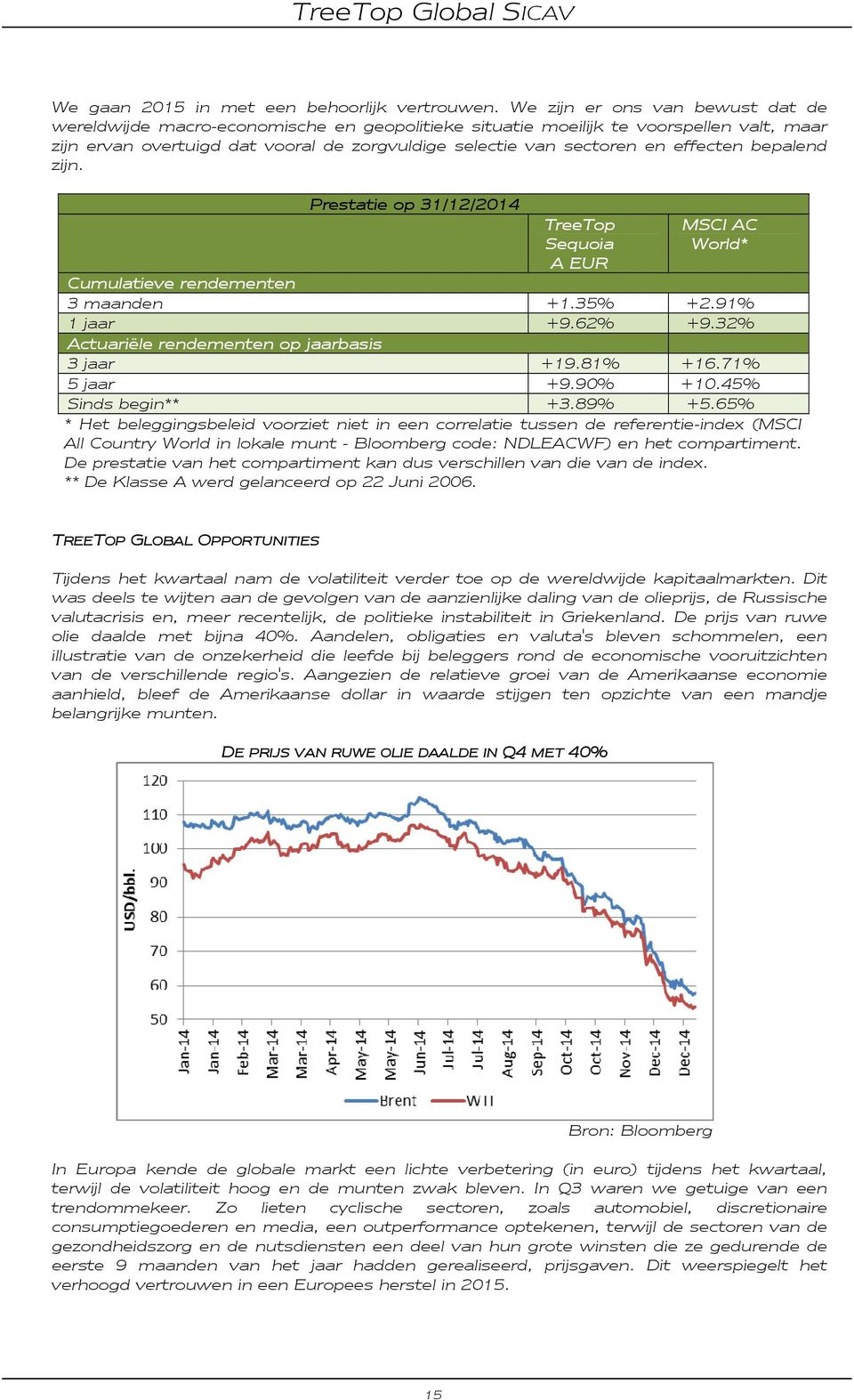 effecten bepalend zijn. Prestatie op 31/12/2014 TreeTop Sequoia MSCI AC World* A EUR Cumulatieve rendementen 3 maanden +1.35% +2.91% 1 jaar +9.62% +9.