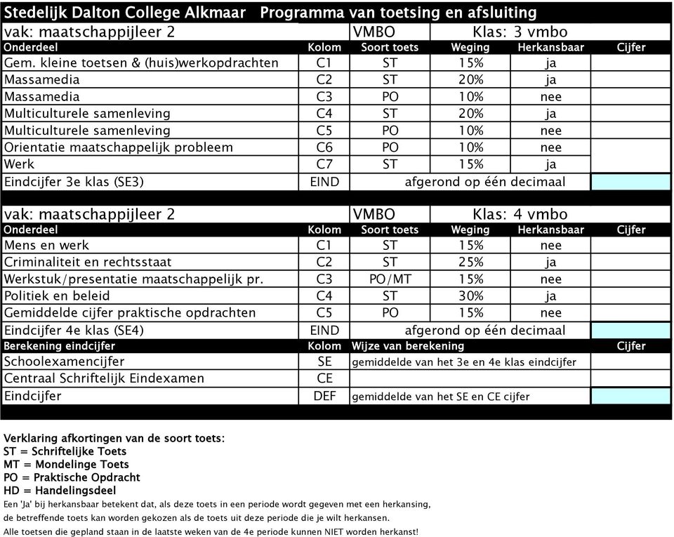 ja Multiculturele samenleving C5 PO 10% nee Orientatie maatschappelijk probleem C6 PO 10% nee Werk C7 ST 15% ja vak: maatschappijleer 2