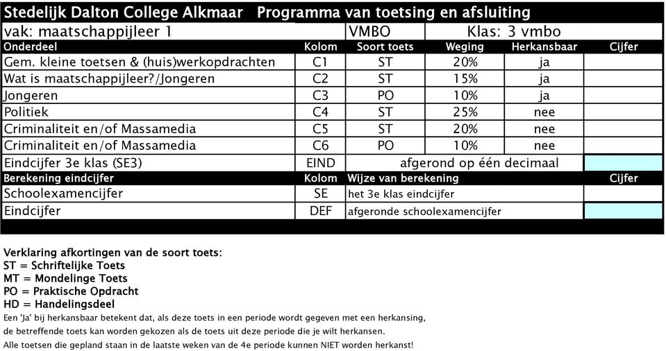 /jongeren C2 ST 15% ja Jongeren C3 PO 10% ja Politiek C4 ST 25% nee Criminaliteit en/of