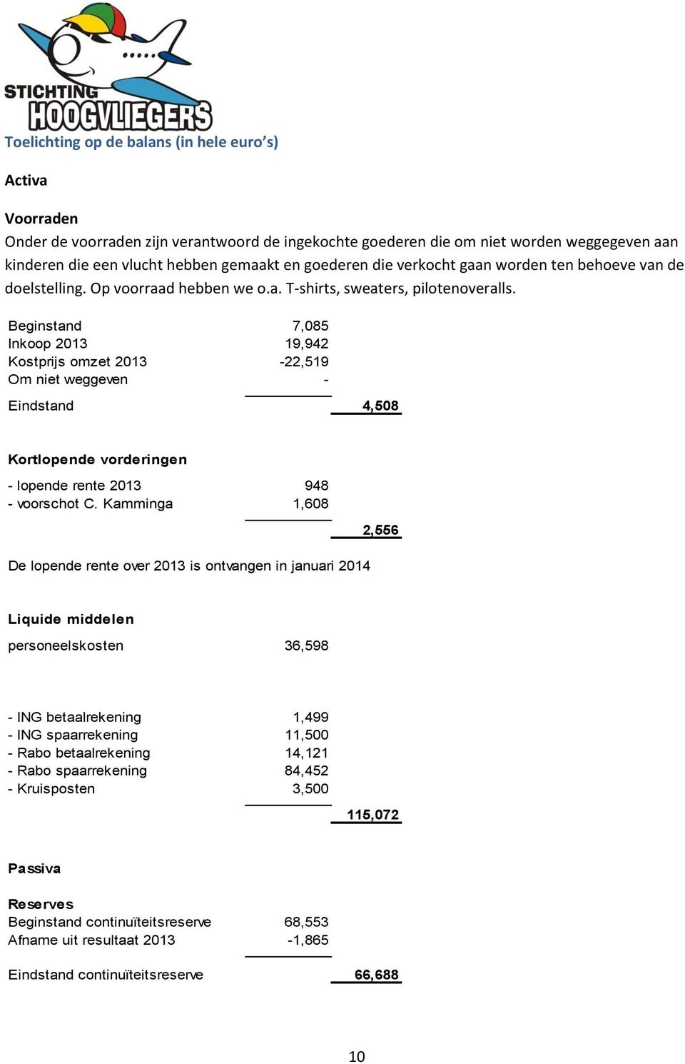 Beginstand 7,085 Inkoop 2013 19,942 Kostprijs omzet 2013-22,519 Om niet weggeven - Eindstand 4,508 Kortlopende vorderingen - lopende rente 2013 948 - voorschot C.