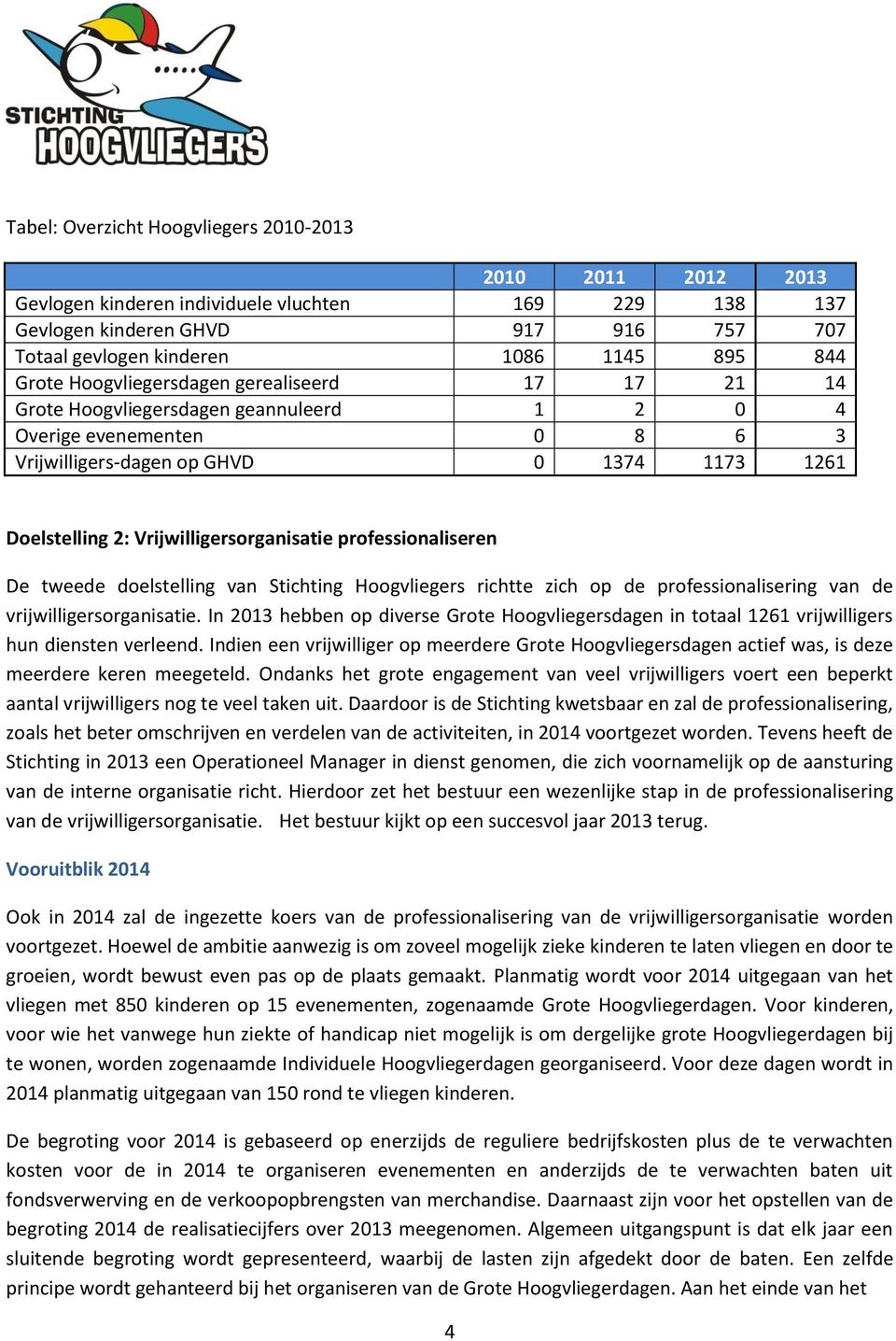 Vrijwilligersorganisatie professionaliseren De tweede doelstelling van Stichting Hoogvliegers richtte zich op de professionalisering van de vrijwilligersorganisatie.