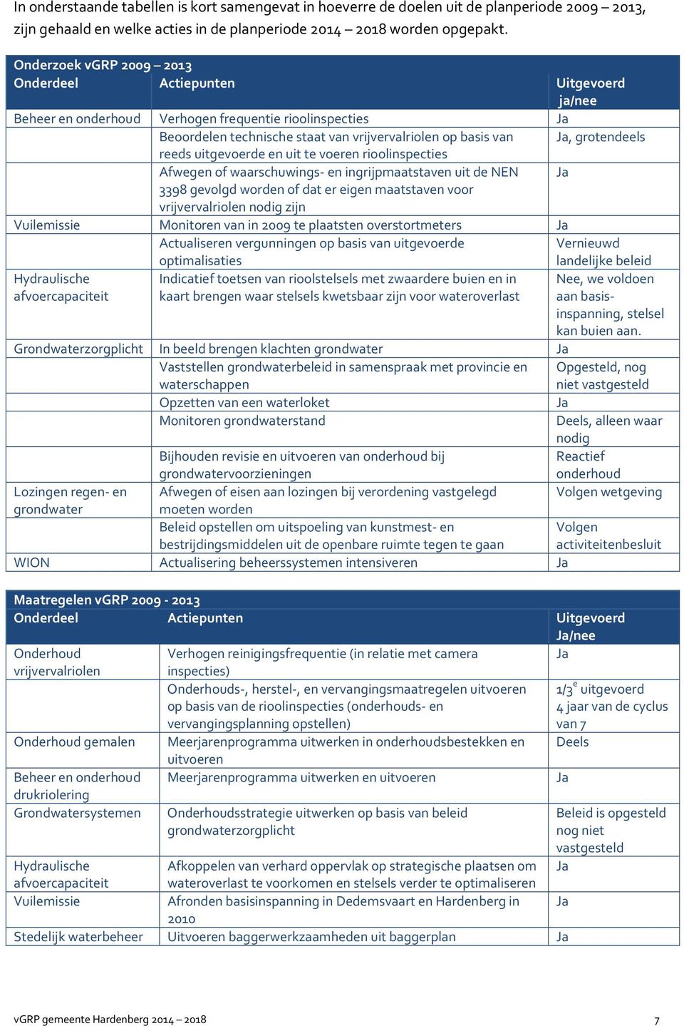 grotendeels reeds uitgevoerde en uit te voeren rioolinspecties Afwegen of waarschuwings- en ingrijpmaatstaven uit de NEN Ja 3398 gevolgd worden of dat er eigen maatstaven voor vrijvervalriolen nodig