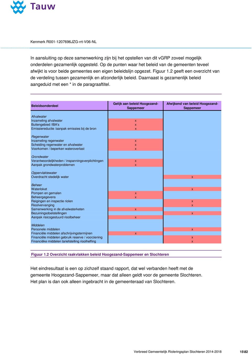 2 geeft een overzicht van de verdeling tussen gezamenlijk en afzonderlijk beleid. Daarnaast is gezamenlijk beleid aangeduid met een * in de paragraaftitel.