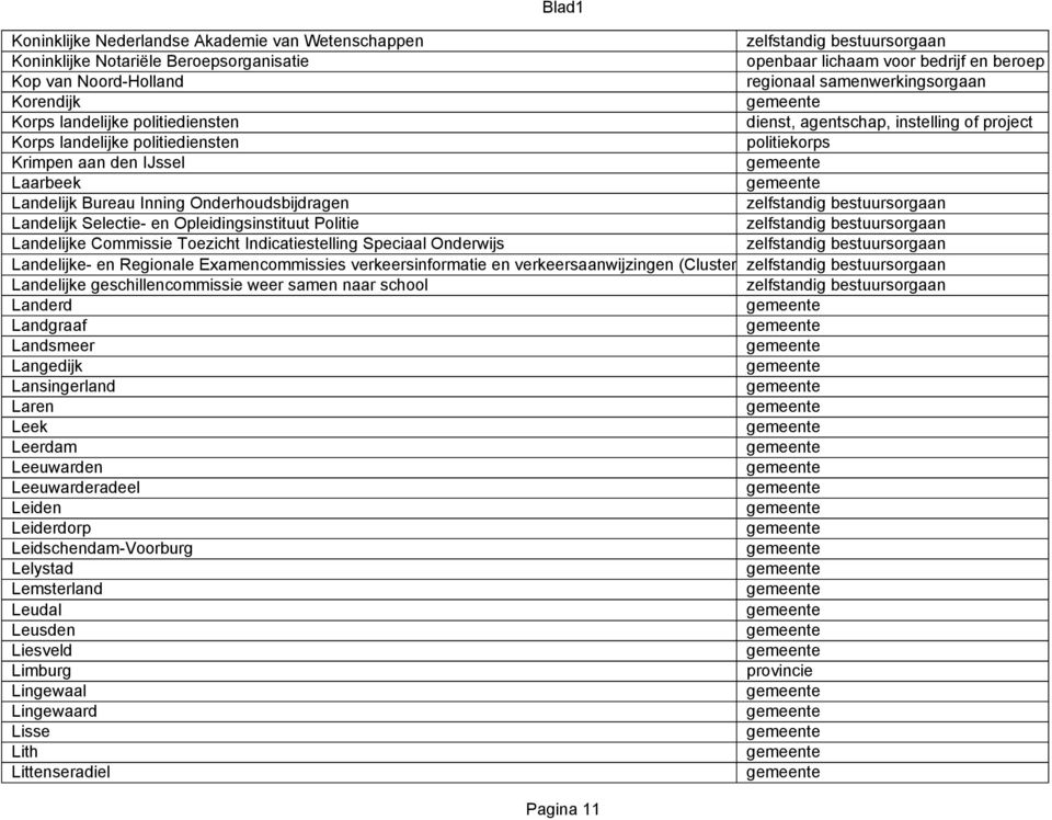 en Regionale Examencommissies verkeersinformatie en verkeersaanwijzingen (Cluster) Landelijke geschillencommissie weer samen naar school Landerd Landgraaf Landsmeer Langedijk Lansingerland Laren