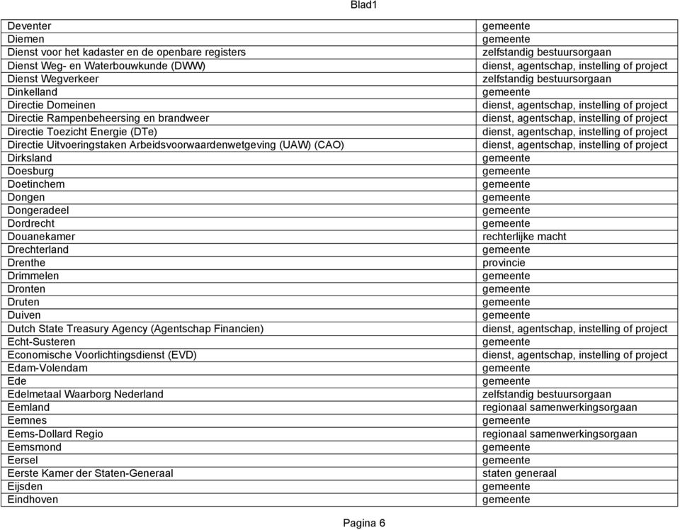 Dongeradeel Dordrecht Douanekamer Drechterland Drenthe Drimmelen Dronten Druten Duiven Dutch State Treasury Agency (Agentschap Financien) Echt-Susteren Economische