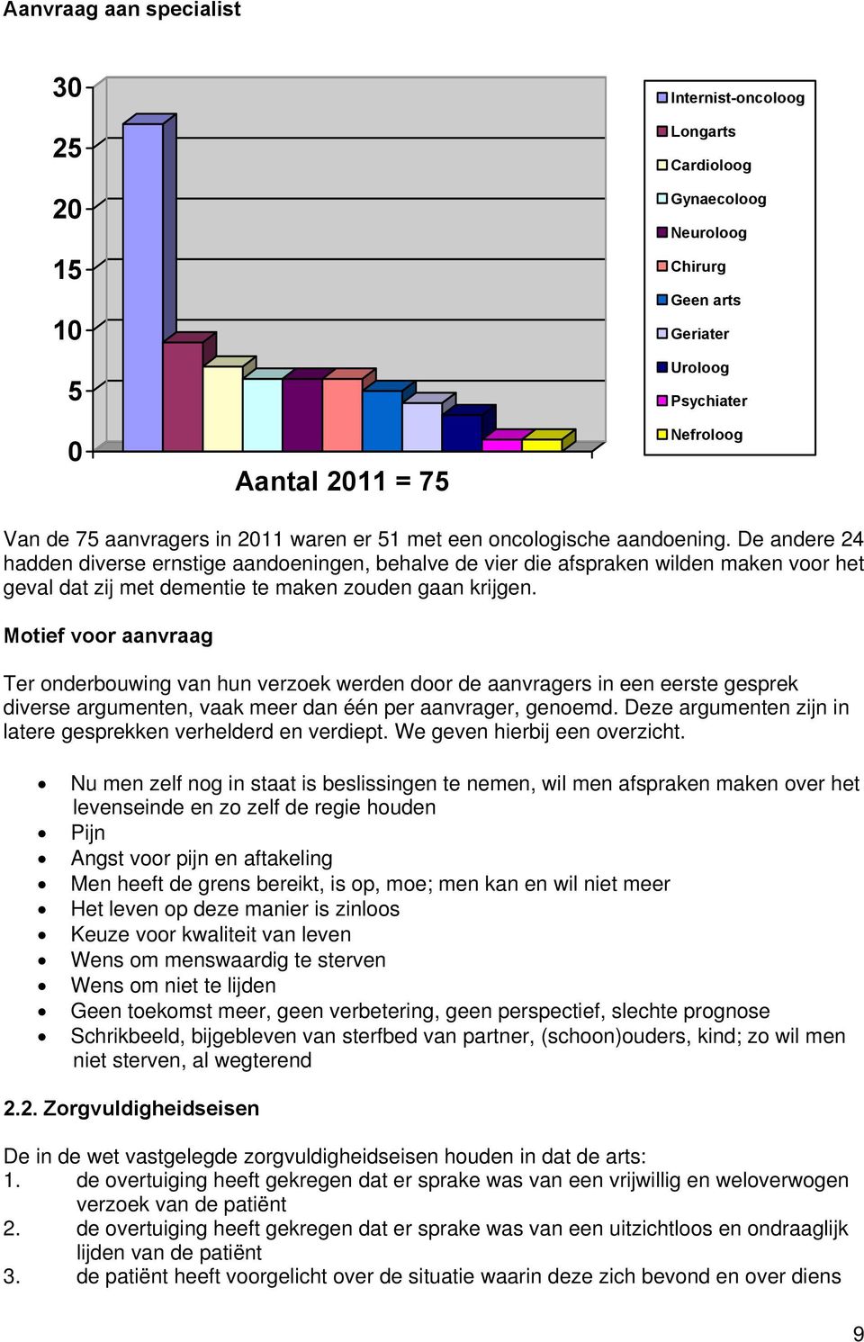 De andere 24 hadden diverse ernstige aandoeningen, behalve de vier die afspraken wilden maken voor het geval dat zij met dementie te maken zouden gaan krijgen.