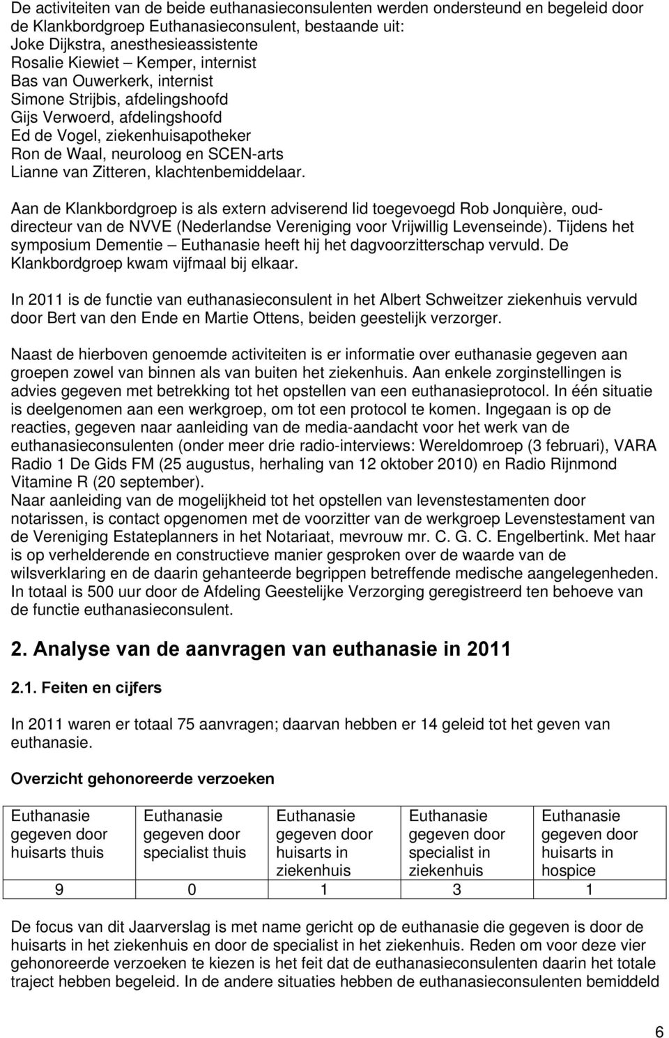 klachtenbemiddelaar. Aan de Klankbordgroep is als extern adviserend lid toegevoegd Rob Jonquière, ouddirecteur van de NVVE (Nederlandse Vereniging voor Vrijwillig Levenseinde).