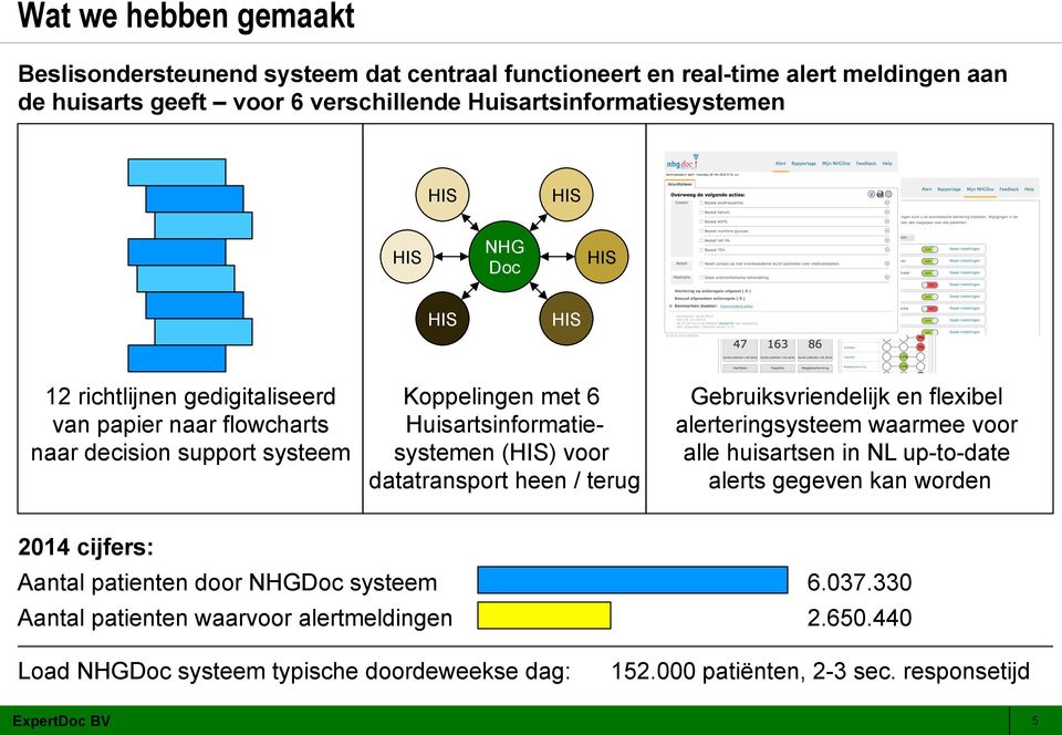 voor datatransport heen / terug Gebruiksvriendelijk en flexibel alerteringsysteem waarmee voor alle huisartsen in NL up-to-date alerts gegeven kan worden 2014 cijfers: