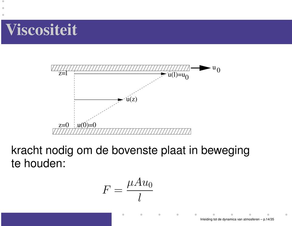 in beweging te houden: F = µau 0 l