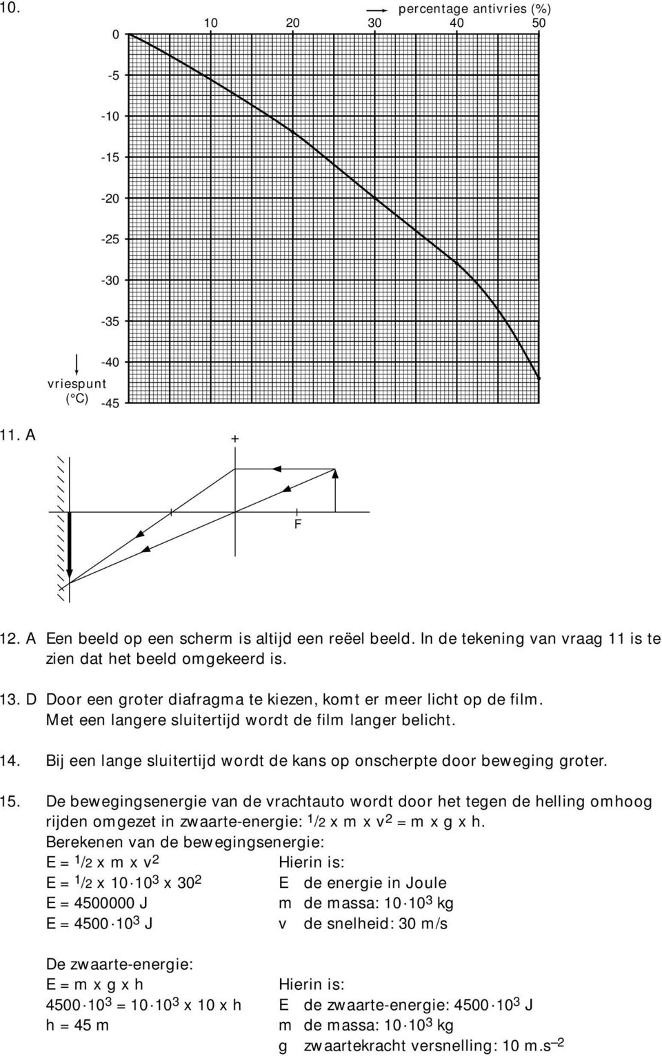 14. Bij een lange sluitertijd wordt de kans op onscherpte door beweging groter. 15.