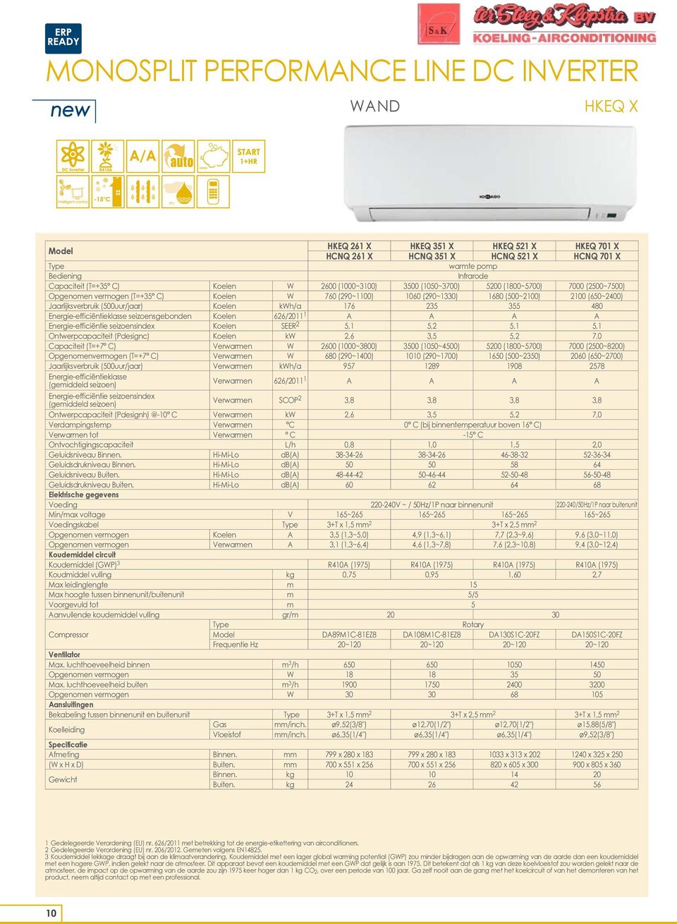 Jaarlijksverbruik (500uur/jaar) Koelen kwh/a 176 235 355 480 Energie-efficiëntieklasse seizoensgebonden Koelen 626/2011 1 A A A A Energie-efficiëntie seizoensindex Koelen SEER 2 5,1 5,2 5,1 5,1