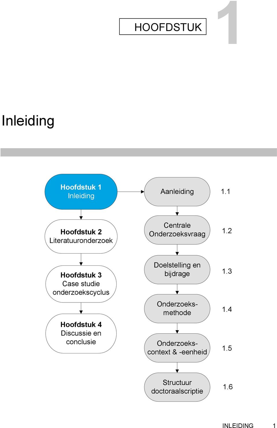 2 Hoofdstuk 3 Case studie onderzoekscyclus Hoofdstuk 4 Discussie en conclusie