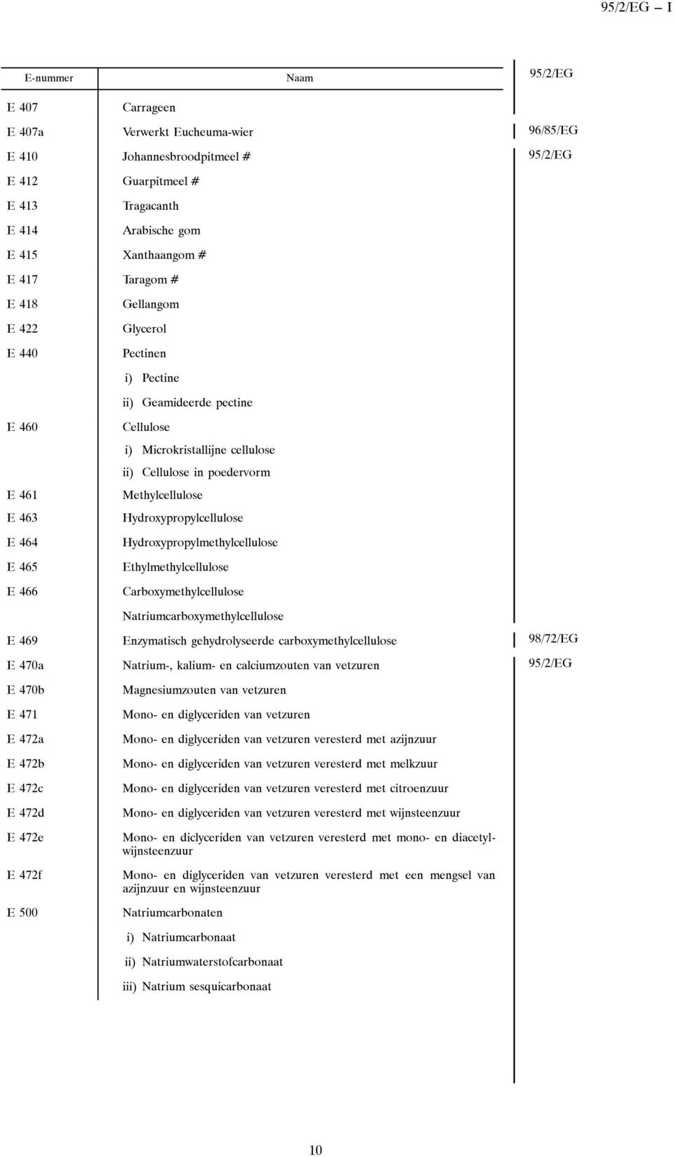 Hydroxypropylcellulose Hydroxypropylmethylcellulose Ethylmethylcellulose Carboxymethylcellulose E 469 E 470a E 470b E 471 E 472a E 472b E 472c E 472d E 472e E 472f E 500 Natriumcarboxymethylcellulose