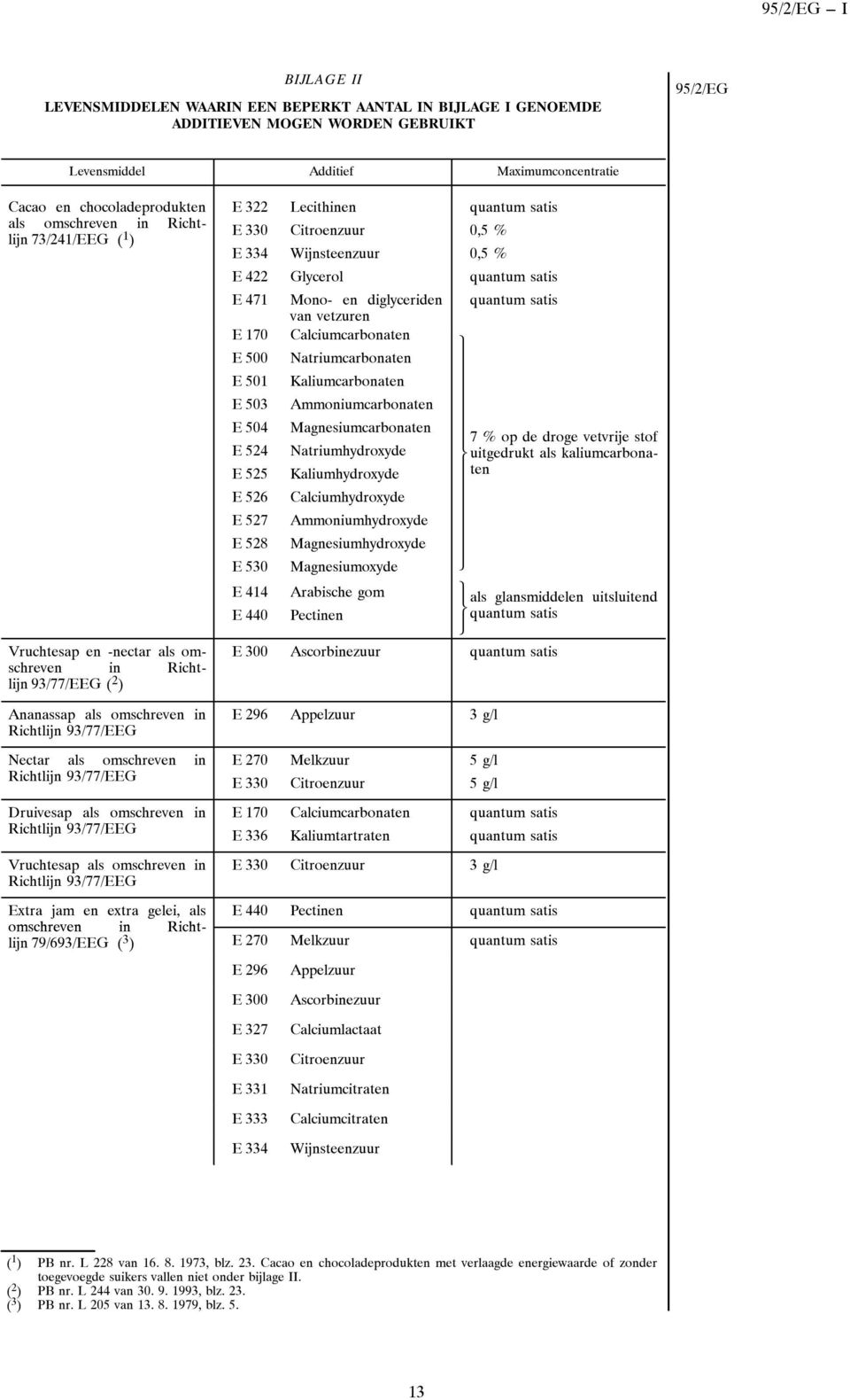 504 E 524 E 525 E 526 E 527 E 528 E 530 E 414 E 440 Lecithinen Citroenzuur Wijnsteenzuur Glycerol Mono- en diglyceriden van vetzuren Calciumcarbonaten Natriumcarbonaten Kaliumcarbonaten