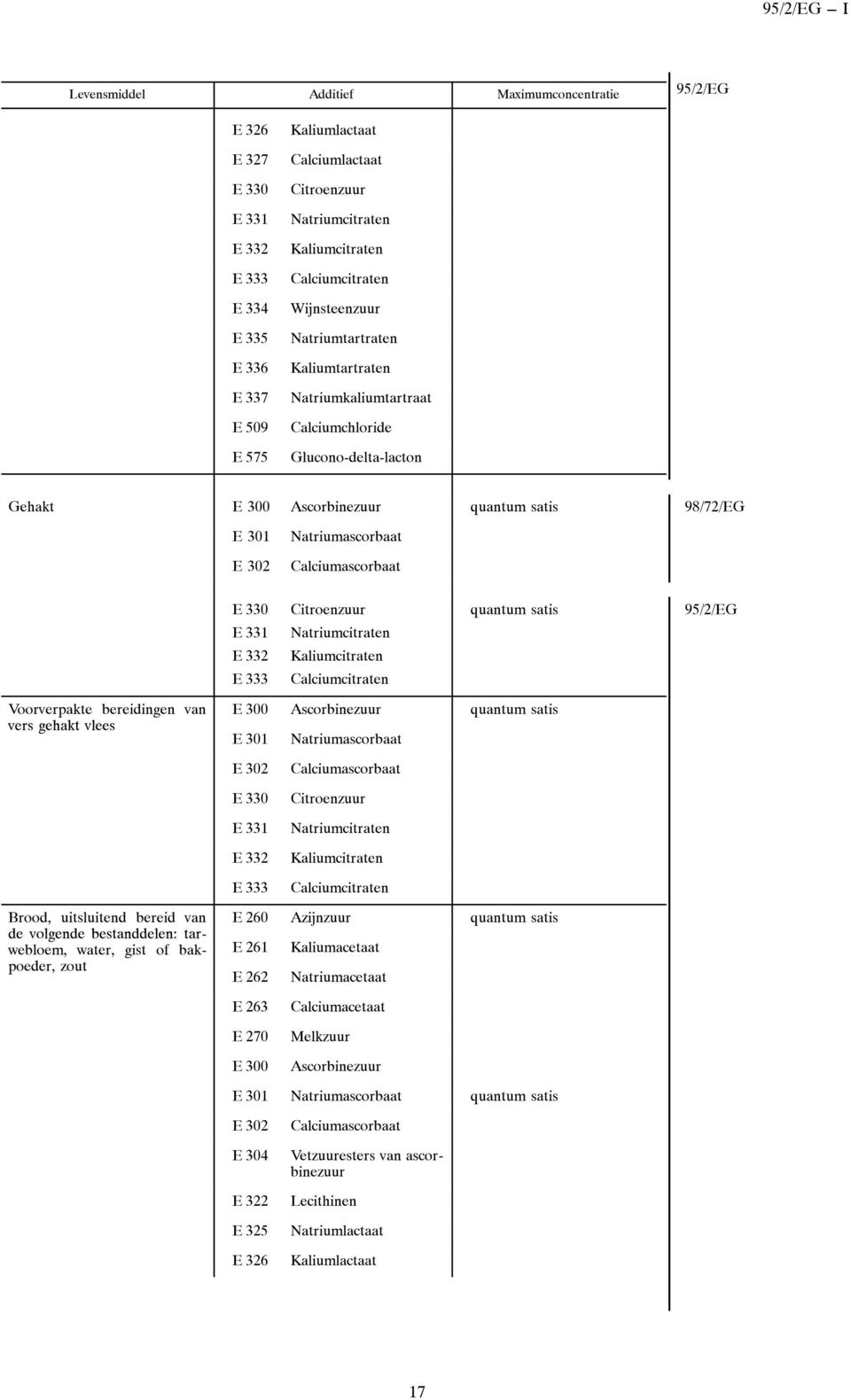 Calciumascorbaat E 330 E 331 E 332 E 333 Citroenzuur Natriumcitraten Kaliumcitraten Calciumcitraten quantum Voorverpakte bereidingen van vers gehakt vlees E 300 Ascorbinezuur quantum E 301