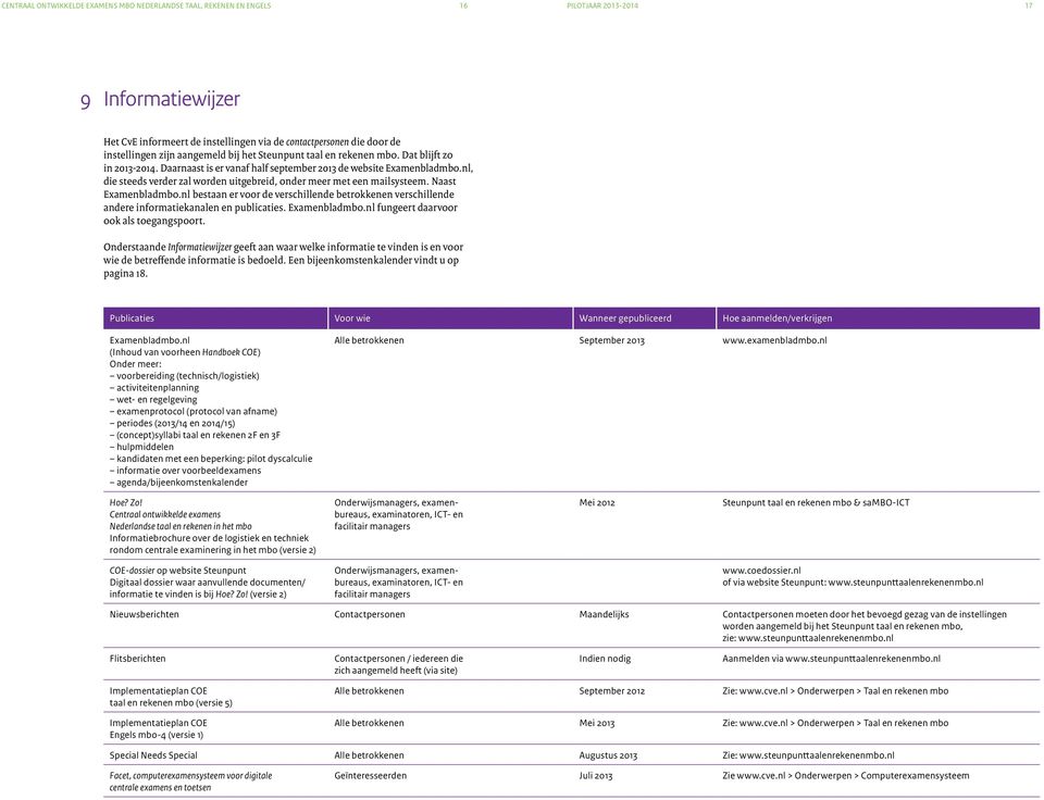 nl, die steeds verder zal worden uitgebreid, onder meer met een mailsysteem. Naast Examenbladmbo.nl bestaan er voor de verschillende betrokkenen verschillende andere informatie kanalen en publicaties.