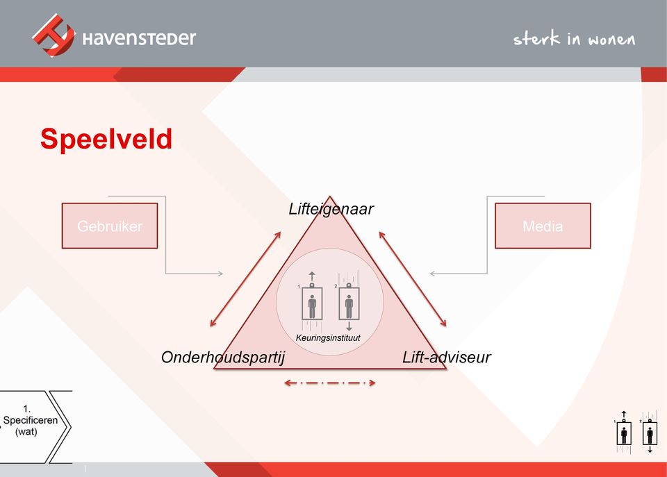 Onderhoudspartij