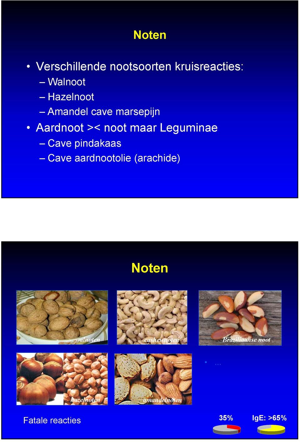 pindakaas Cave aardnootolie (arachide) Noten walnoten cashewnoten
