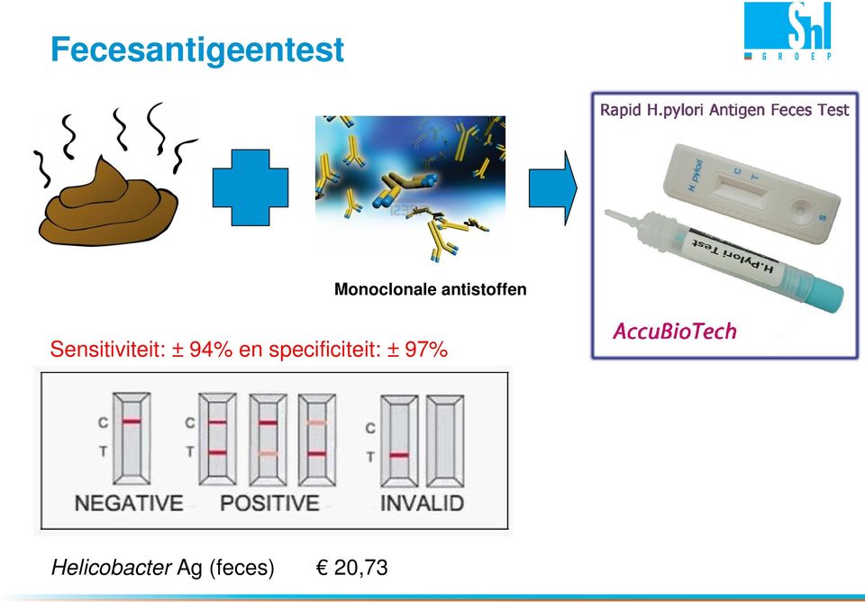 Sensitiviteit: ± 94% en