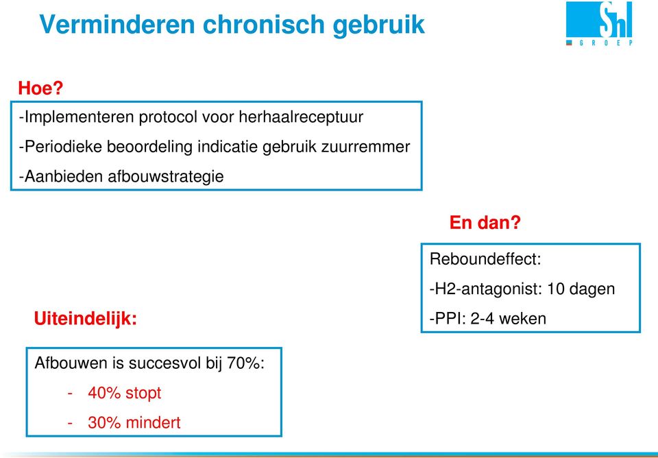 indicatie gebruik zuurremmer -Aanbieden afbouwstrategie En dan?