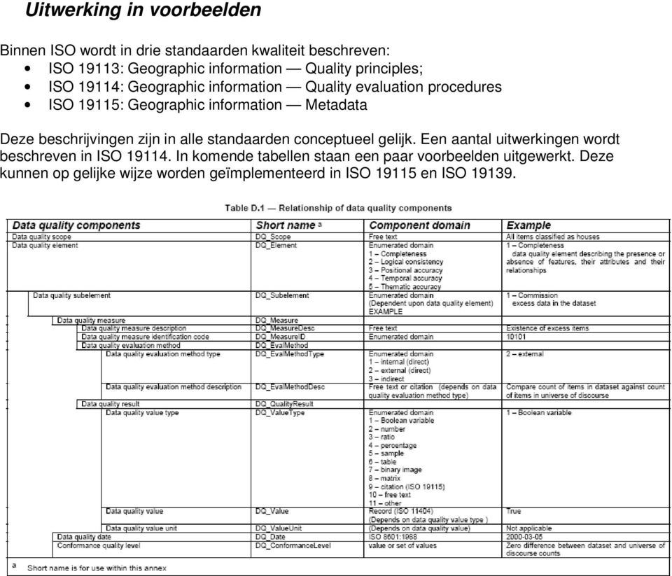 Metadata Deze beschrijvingen zijn in alle standaarden conceptueel gelijk.