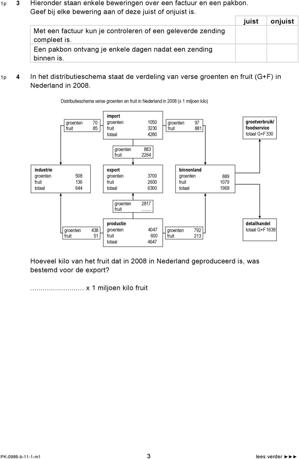 onjuist 1p 4 In het distributieschema staat de verdeling van verse groenten en fruit (G+F) in Nederland in 2008.