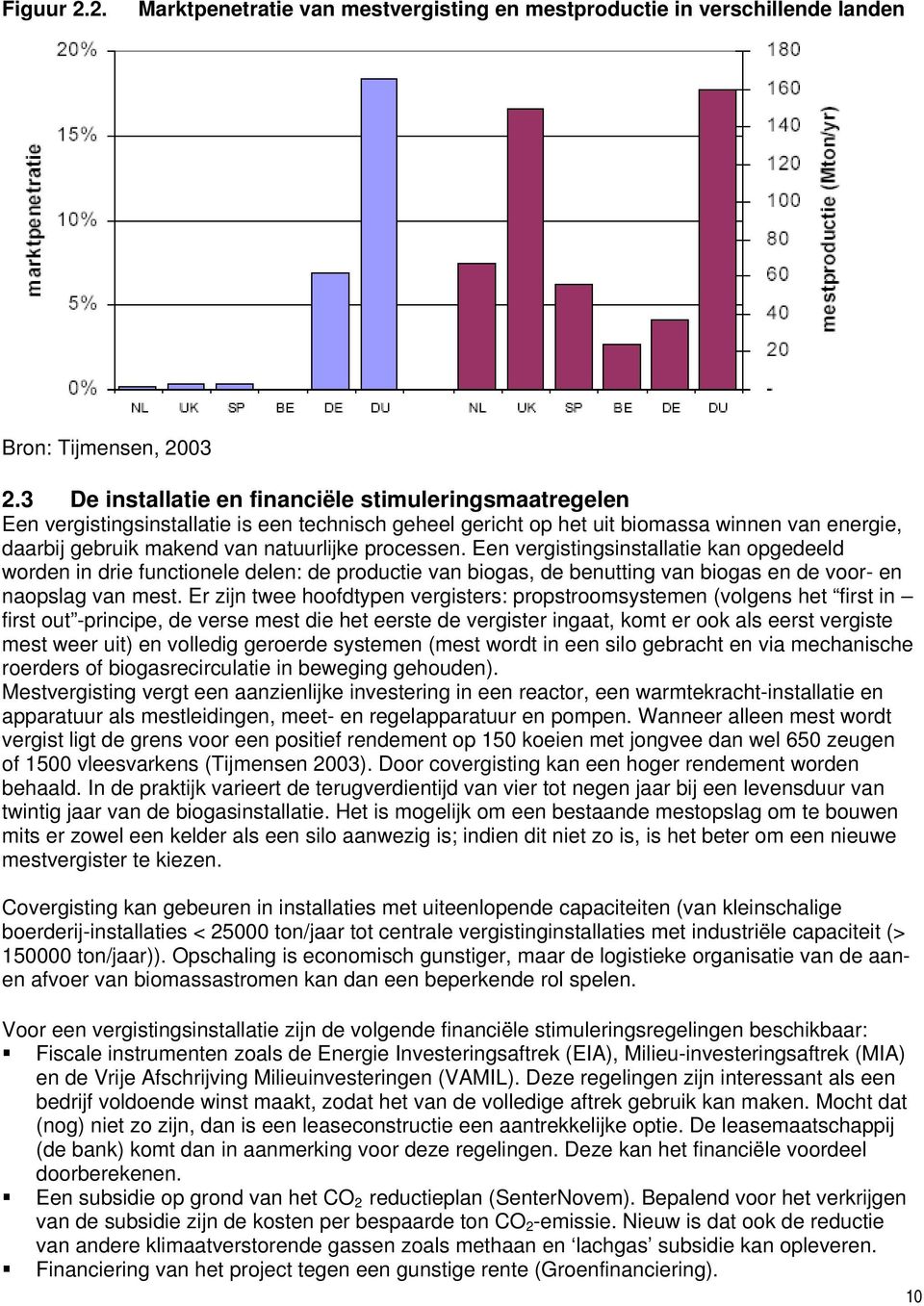 processen. Een vergistingsinstallatie kan opgedeeld worden in drie functionele delen: de productie van biogas, de benutting van biogas en de voor- en naopslag van mest.