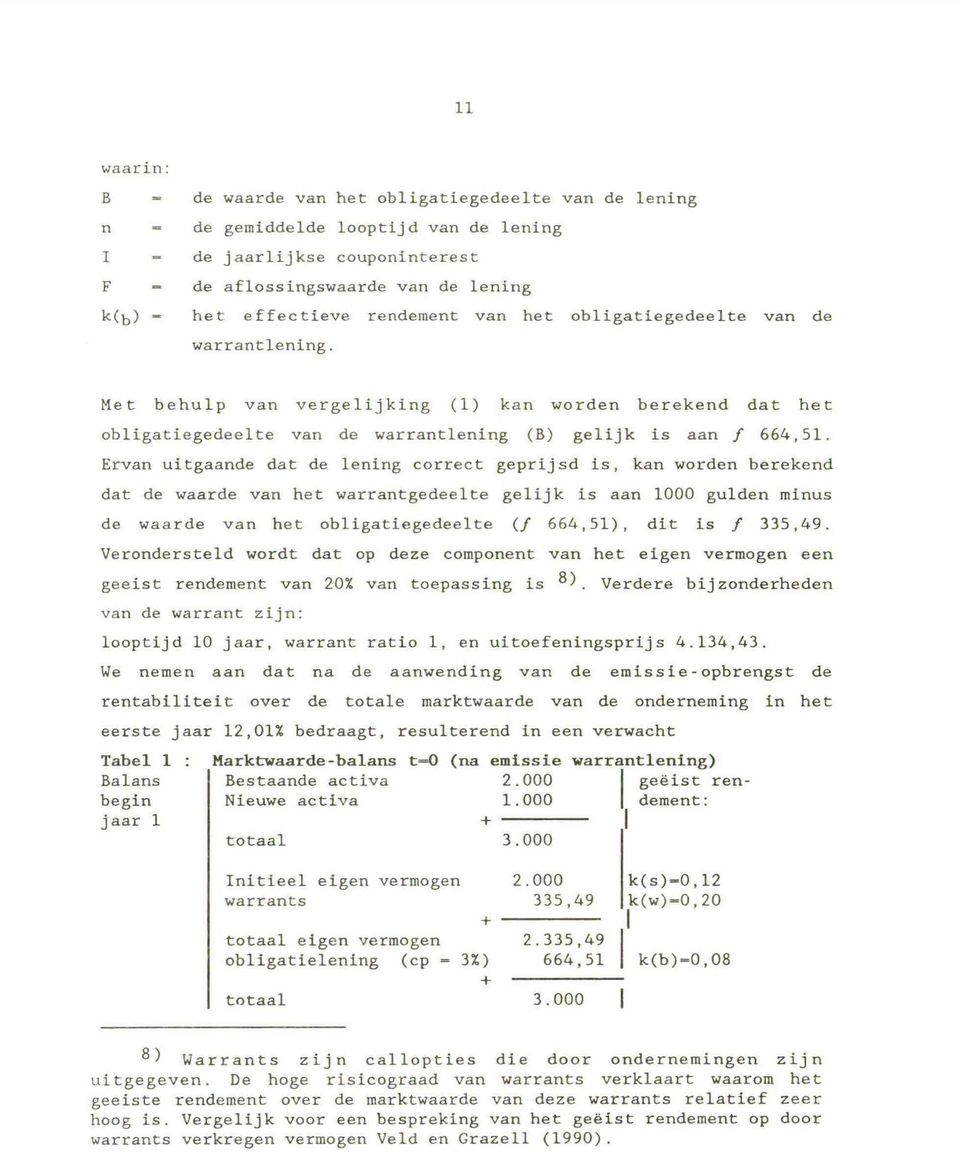 Ervan uítgaande dat de lening correct geprijsd is, kan worden berekend dat de waarde van het warrantgedeelte gelijk ís aan 1000 gulden minus de waarde van het obligatiegedeelte (f 664,51), dit is f