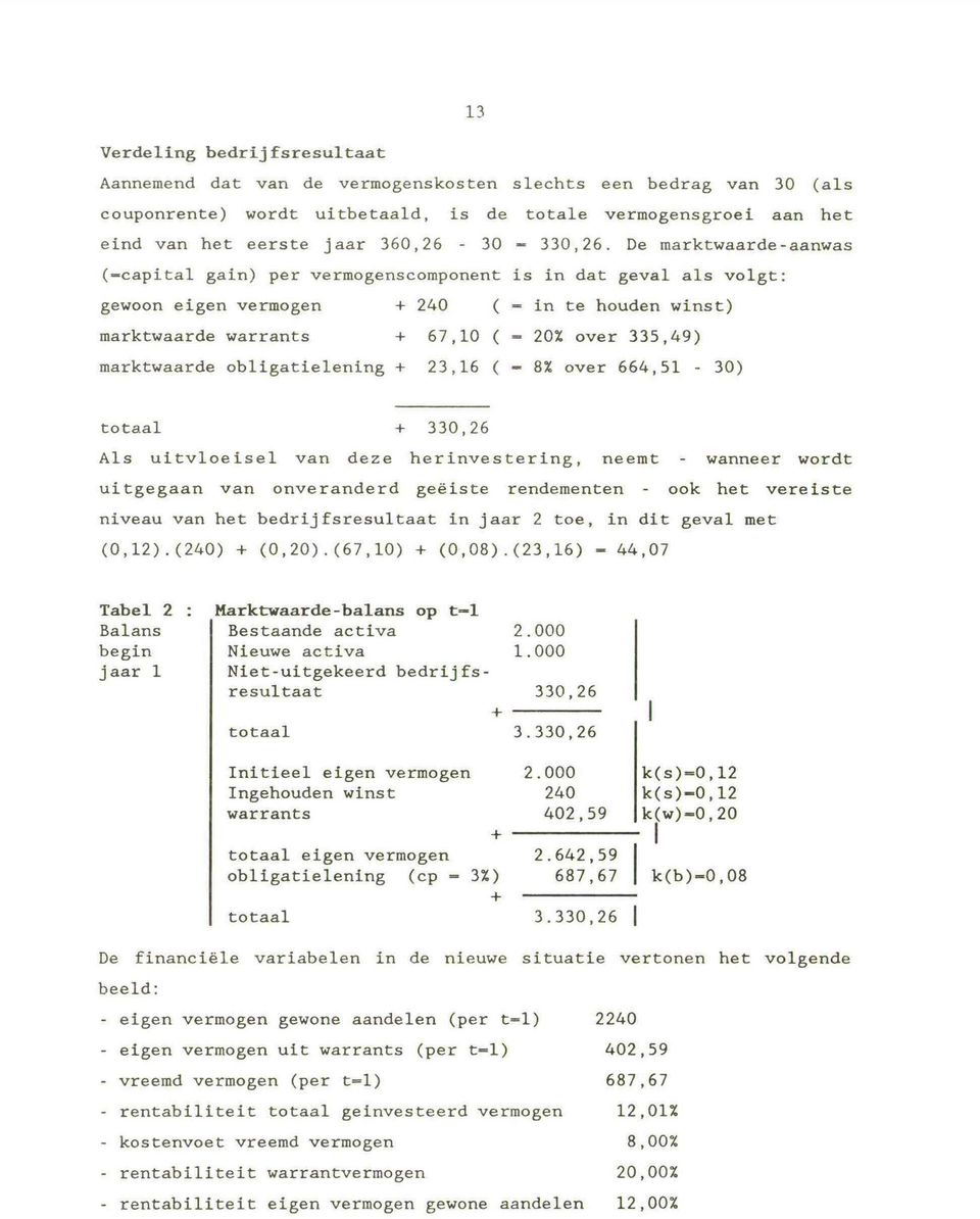 De marktwaarde-aanwas (-capital gain) per vermogenscomponent ís ín dat geval als volgt: gewoon eigen vermogen t 240 (- in te houden winst) marktwaarde warrants t 67,10 (- 20X over 335,49) marktwaarde