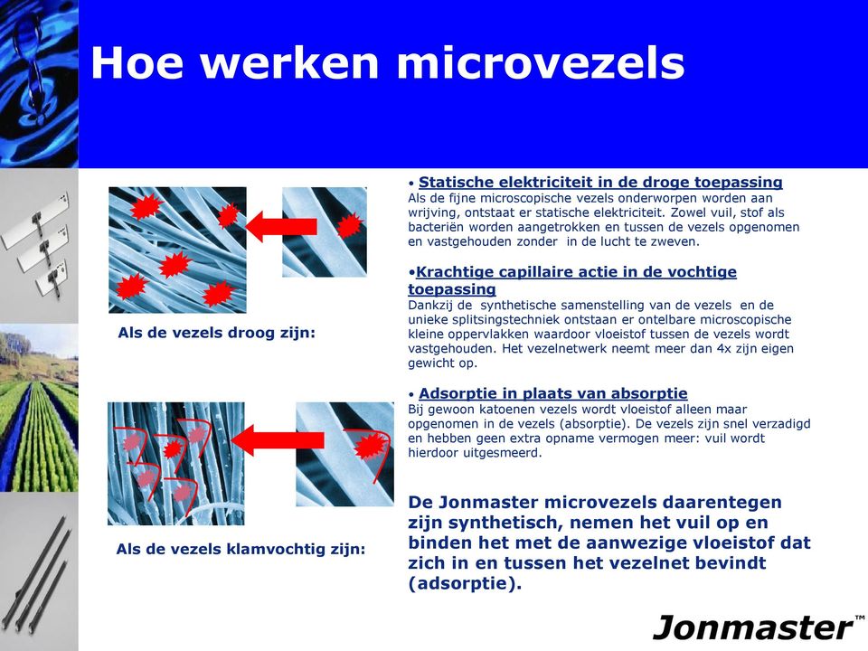 Als de vezels droog zijn: Krachtige capillaire actie in de vochtige toepassing Dankzij de synthetische samenstelling van de vezels en de unieke splitsingstechniek ontstaan er ontelbare microscopische