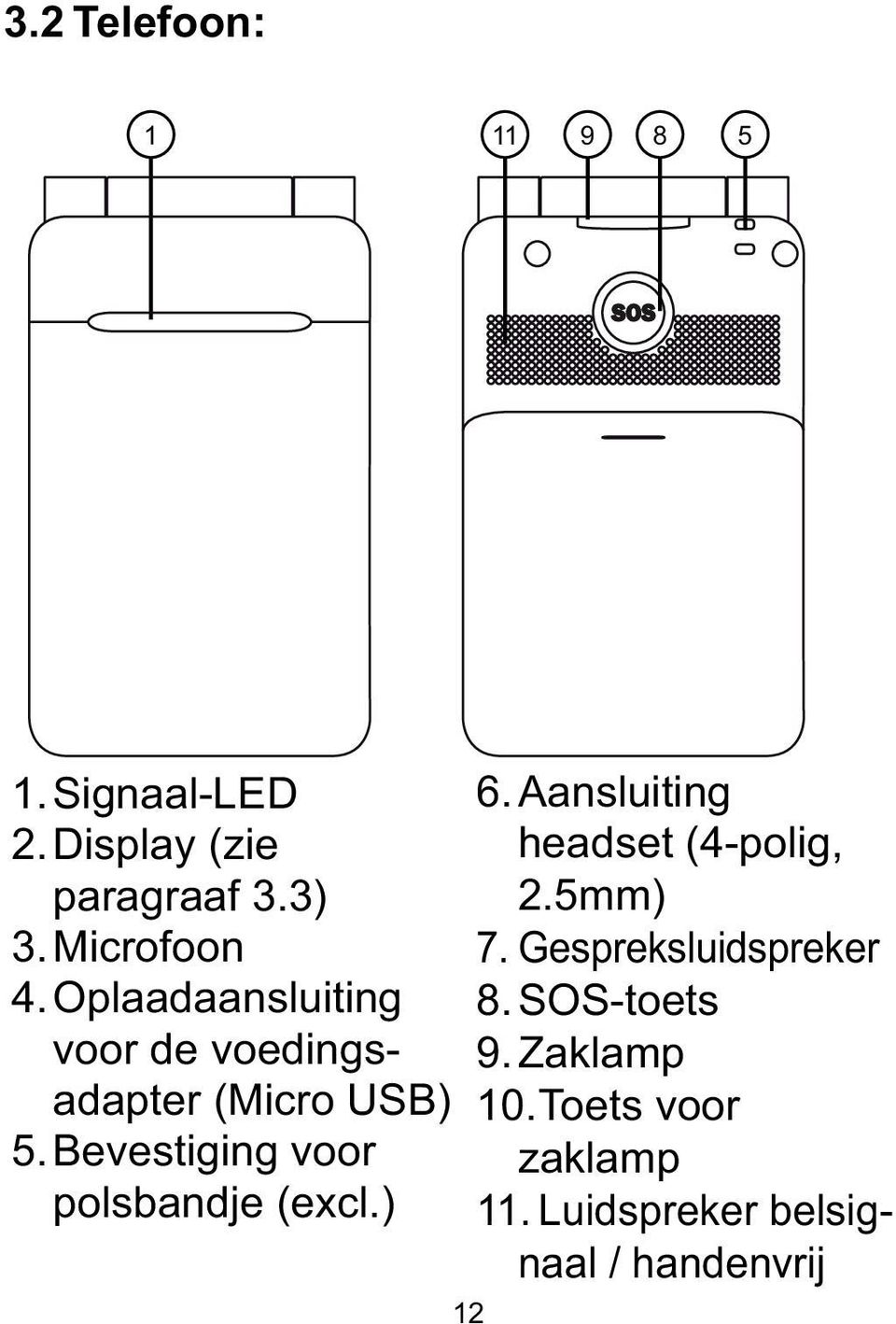 Bevestiging voor polsbandje (excl.) 6. Aansluiting headset (4-polig, 2.5mm) 7.