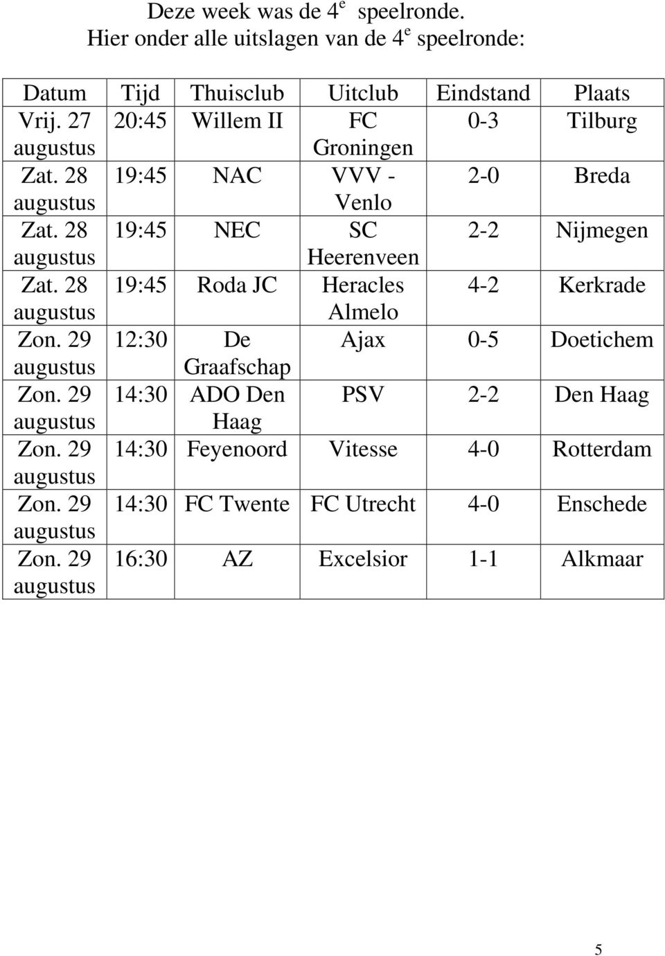 28 19:45 NEC SC 2-2 Nijmegen augustus Heerenveen Zat. 28 19:45 Roda JC Heracles 4-2 Kerkrade augustus Almelo Zon.