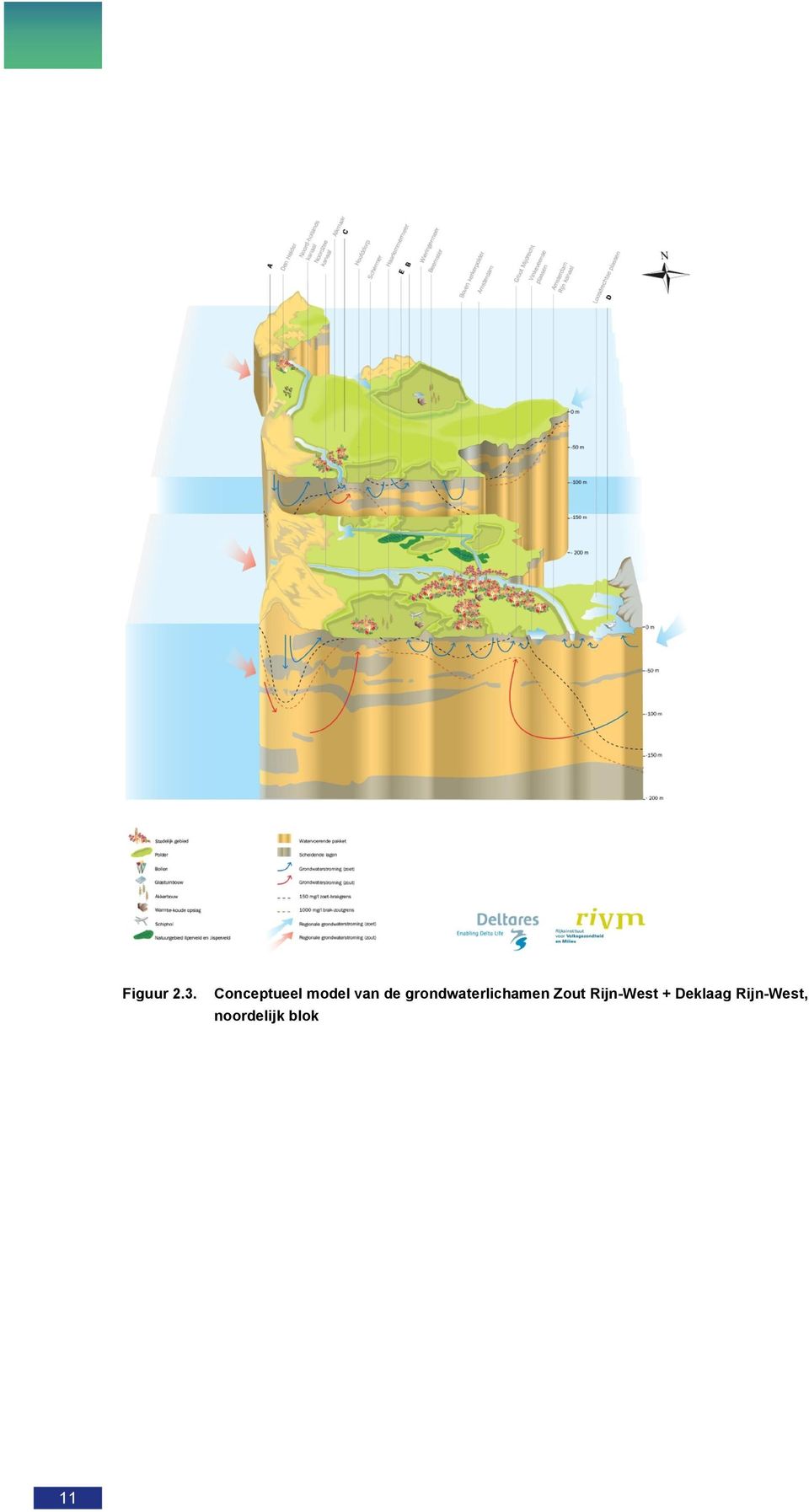 grondwaterlichamen Zout