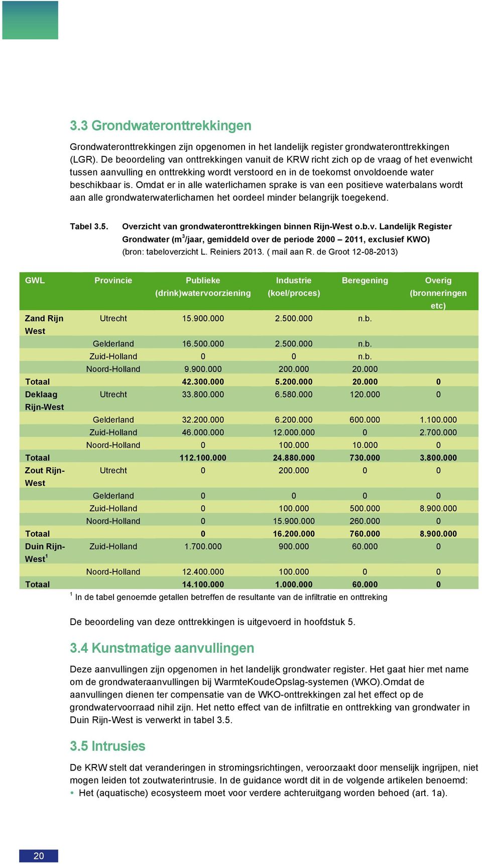 Omdat er in alle waterlichamen sprake is van een positieve waterbalans wordt aan alle grondwaterwaterlichamen het oordeel minder belangrijk toegekend. Tabel 3.5.