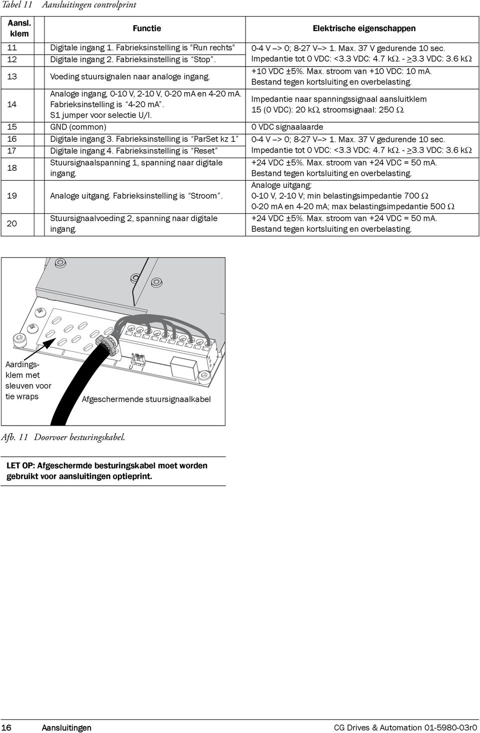 Bestand tegen kortsluiting en overbelasting. 14 Analoge ingang, 0-10 V, 2-10 V, 0-20 ma en 4-20 ma. Fabrieksinstelling is 4-20 ma. S1 jumper voor selectie U/I.