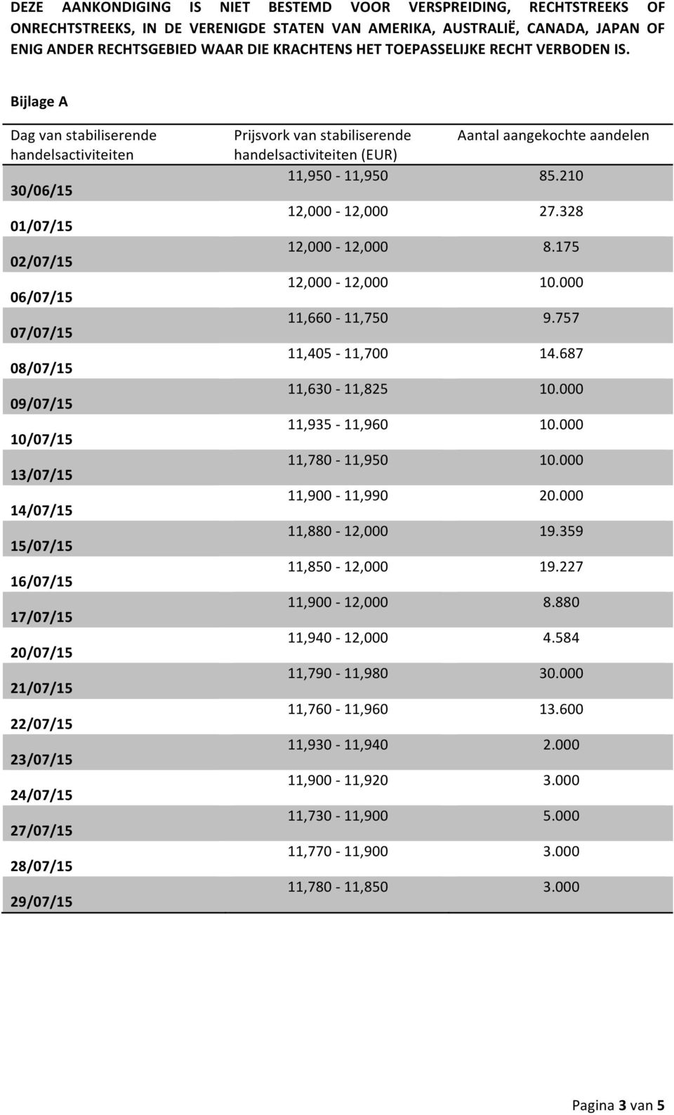 328 12,000-12,000 8.175 12,000-12,000 10.000 11,660-11,750 9.757 11,405-11,700 14.687 11,630-11,825 10.000 11,935-11,960 10.000 11,780-11,950 10.000 11,900-11,990 20.000 11,880-12,000 19.