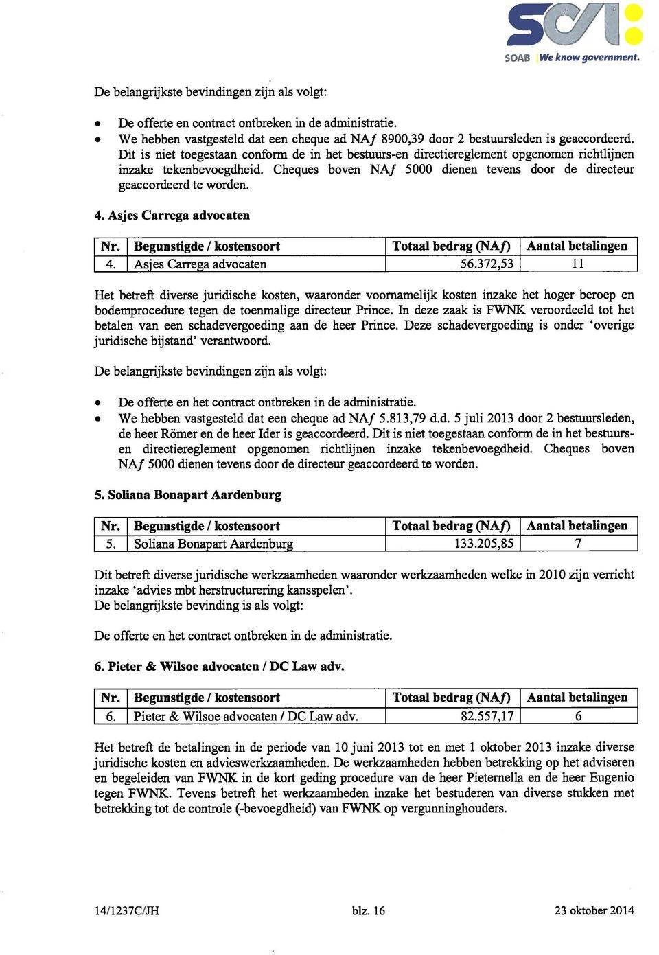 5000 dienen tevens door de directeur geaccordeerd te worden. 4. Asjes Carrega advocaten Totaal bedrag (NA/) Aantal betalingen 56.