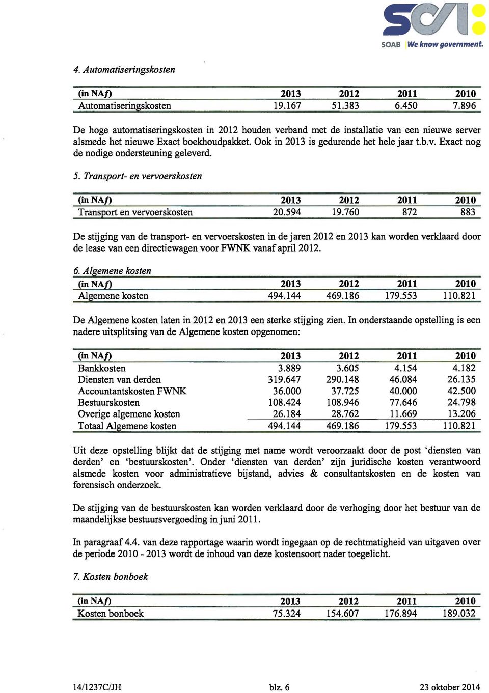 5. Transport- en vervoerskosten (in NA/) 2013 2012 2011 2010 Transport en vervoerskosten 20.594 19.