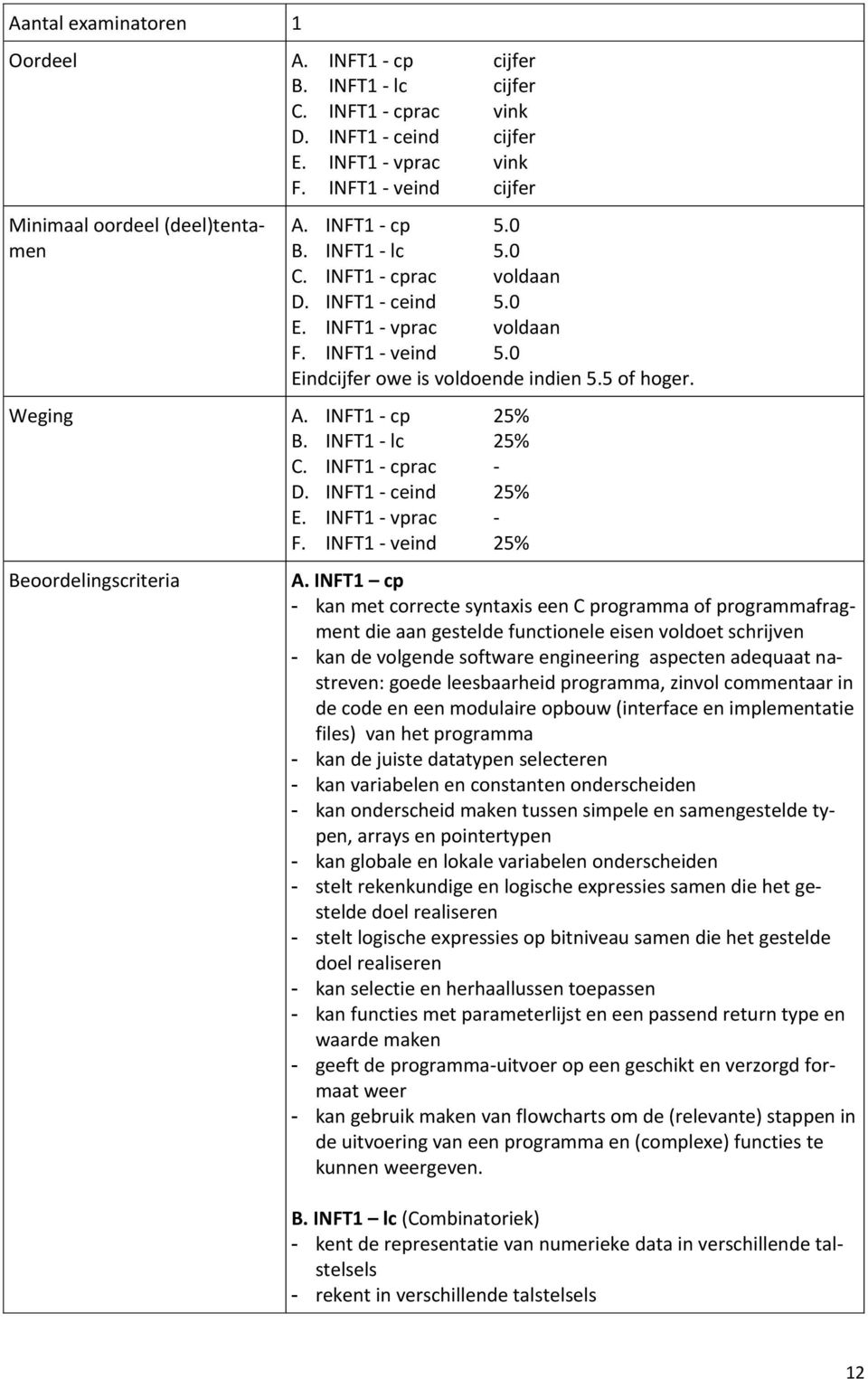 INFT1 - cp 25% B. INFT1 - lc 25% C. INFT1 - cprac - D. INFT1 - ceind 25% E. INFT1 - vprac - F. INFT1 - veind 25% Beoordelingscriteria A.