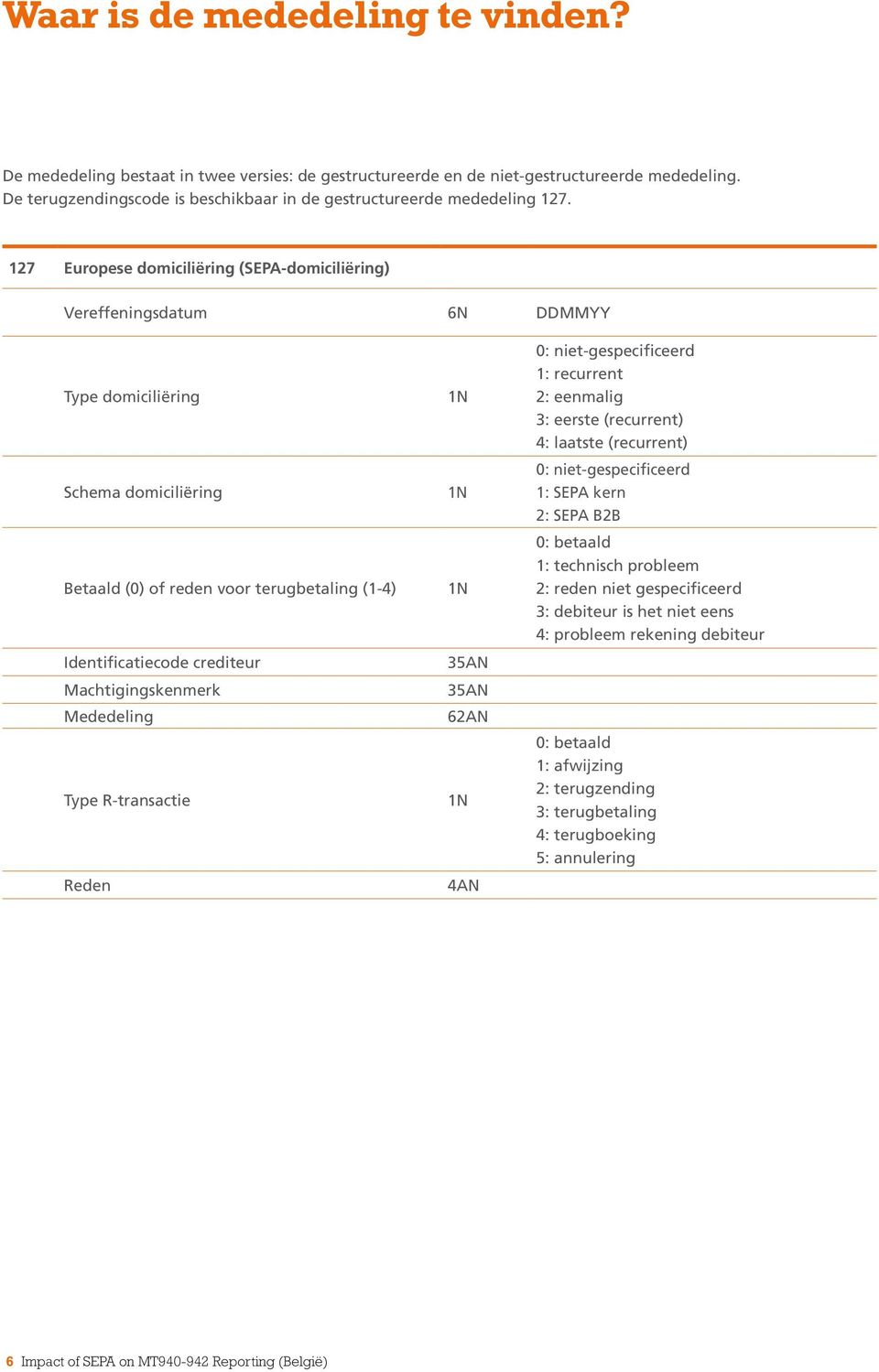 127 Europese domiciliëring (SEPA-domiciliëring) Vereffeningsdatum 6N DDYY Type domiciliëring Schema domiciliëring Betaald (0) of reden voor terugbetaling (1-4) Identificatiecode crediteur