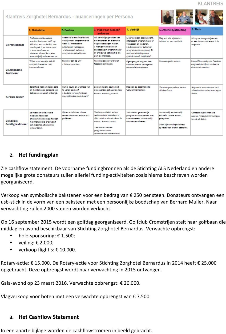 Verkoop van symbolische bakstenen voor een bedrag van 250 per steen. Donateurs ontvangen een usbstick in de vorm van een baksteen met een persoonlijke boodschap van Bernard Muller.